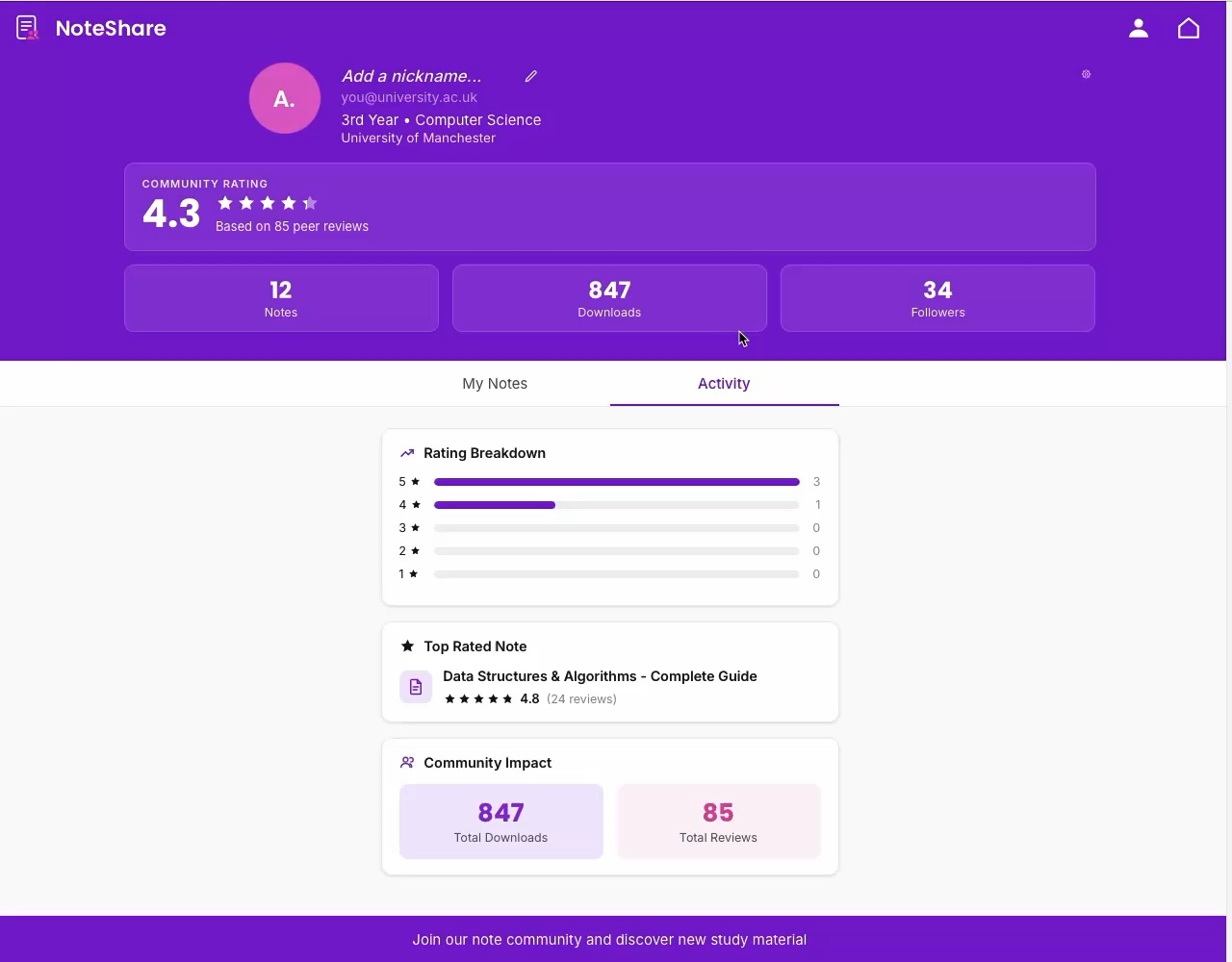 A contributor profile: a community rating of 4.3 from 85 peer reviews, with note, download and follower counts